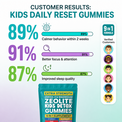 Kids Daily Reset Gummies