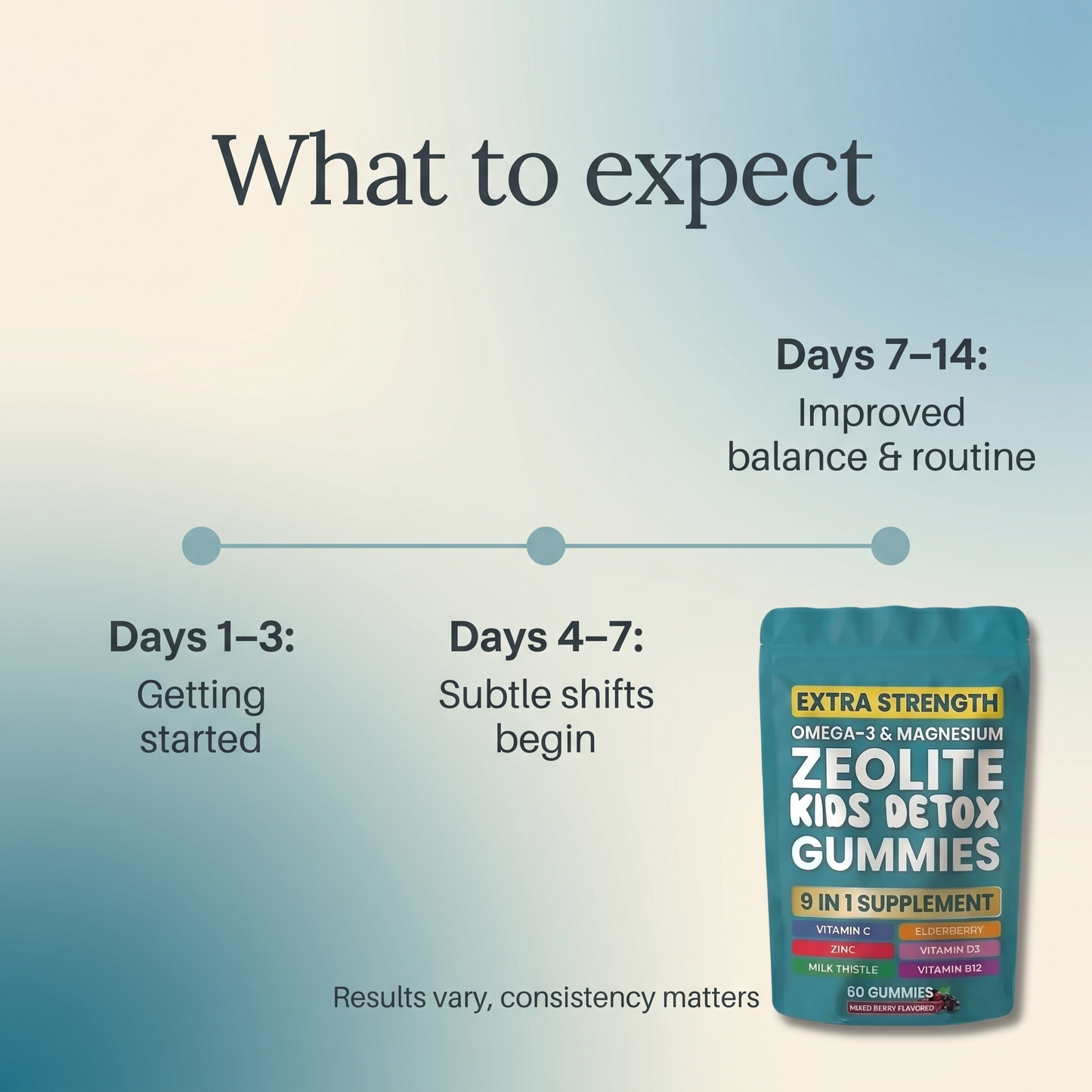 Kids Daily Reset Gummies