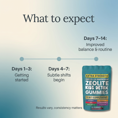 Kids Daily Reset Gummies