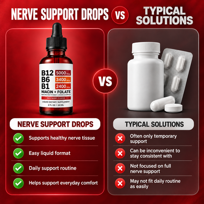 5 in 1 Nerve Protection Complex